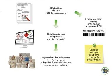 UFI PCN et Etiquette